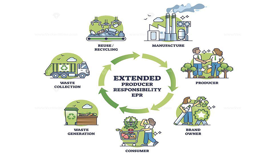 How will EPR change the dynamics of waste management in India?